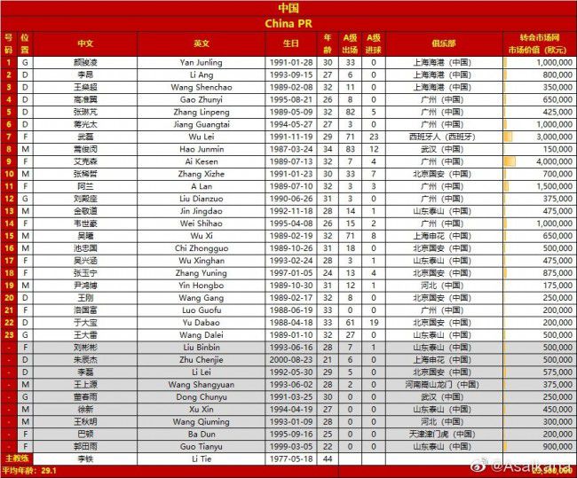 2020首位;爆红姐姐敏敏子刘敏涛，化身护士为;病人葛优;保驾护航